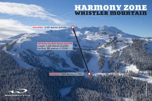 Harmony Zone Whistler Mountain